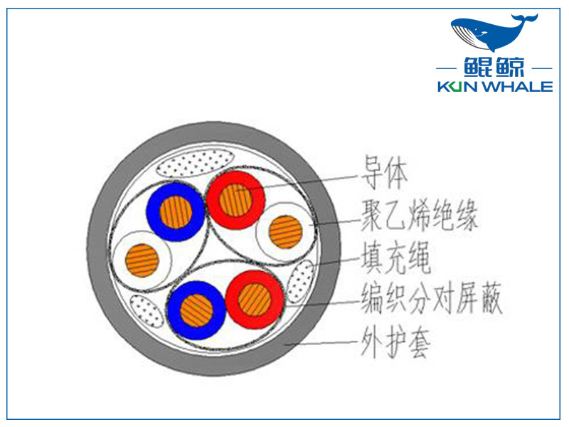 屏蔽計算機電纜是否符合國家標(biāo)準(zhǔn)？