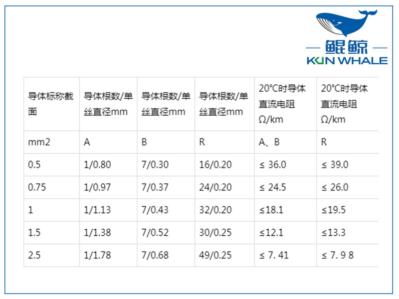 屏蔽計算機電纜是否符合國家標(biāo)準(zhǔn)？